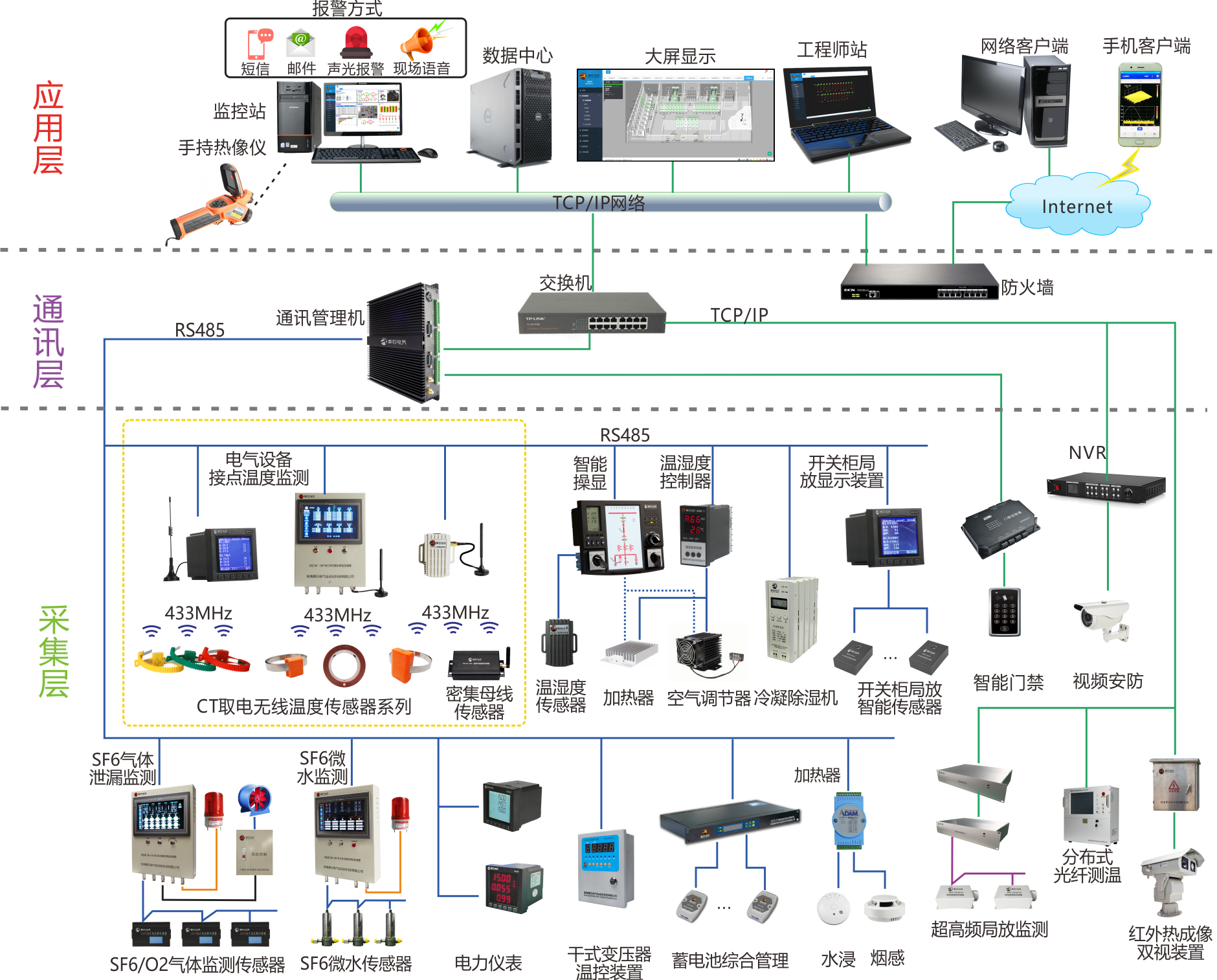 BSJK 10 電力設(shè)備運行維護監(jiān)控平臺